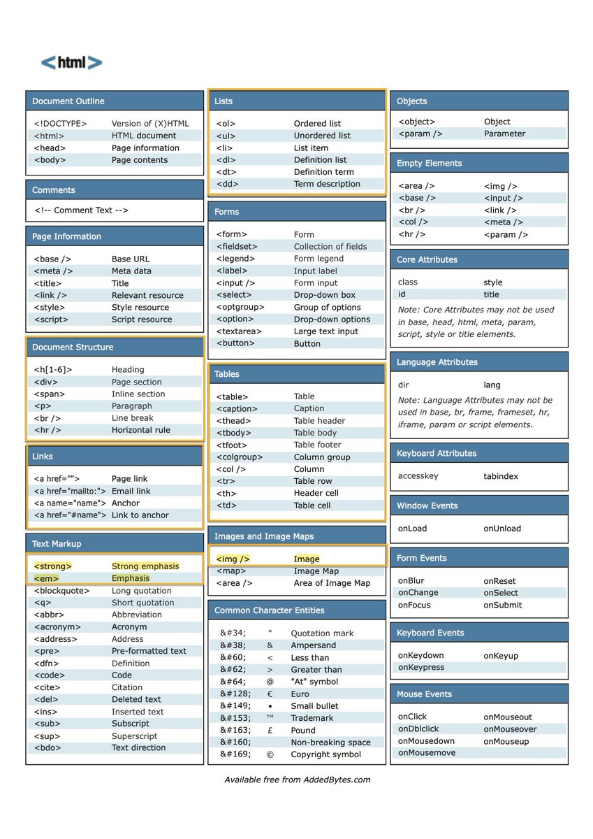 NanouuSymeon's tweet image. Cheat Sheet 👌