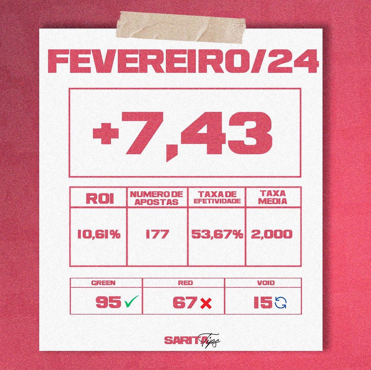 Resultado do mês de Fevereiro