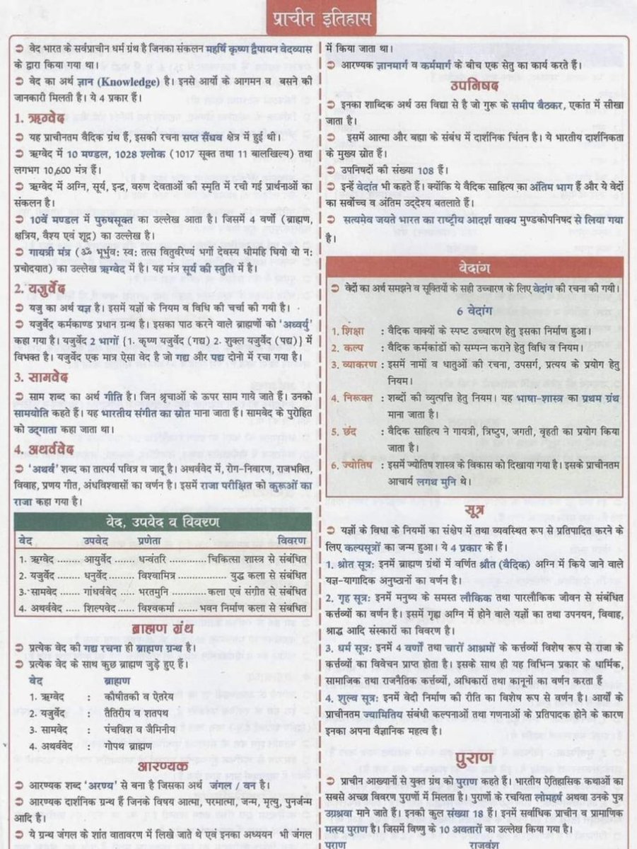 MSaurabh_Singh's tweet image. वेदों का विवरण.
