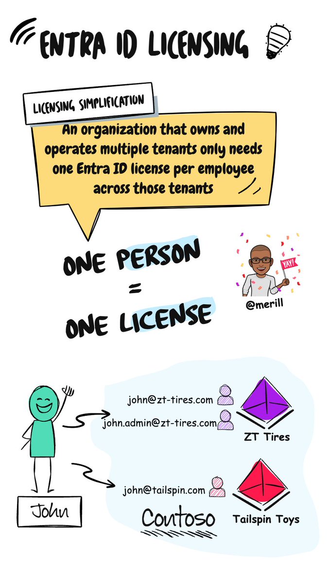 I ❤️ today's blog post on Entra ID licensing