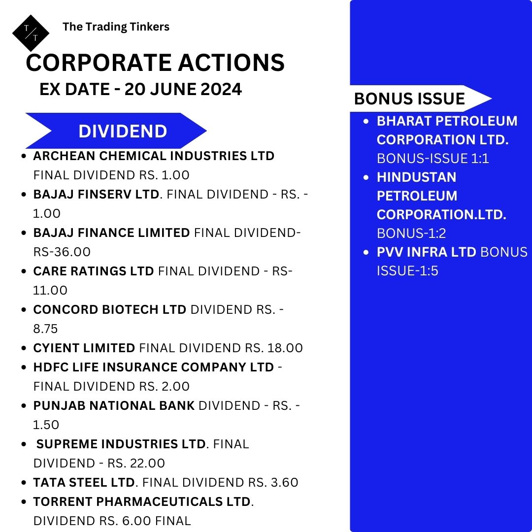tradingthinkers's tweet image. "Throwback to corporate actions ex-date in June 2004. Time flies! ⏳ #CorporateActions #ExDate #June2024"