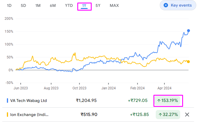 StealthWealth_'s tweet photo. #WABAG/#IONEXCHANGE ratio chart -1.60-2.30; RSI divergecne, Wabag outperformance has started.. #VATECH 🥷 ( not buy/sell reco) https://t.co/aF9ncFiuwf