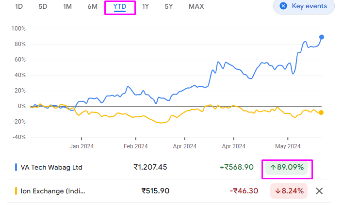 StealthWealth_'s tweet photo. #WABAG/#IONEXCHANGE ratio chart -1.60-2.30; RSI divergecne, Wabag outperformance has started.. #VATECH 🥷 ( not buy/sell reco) https://t.co/aF9ncFiuwf