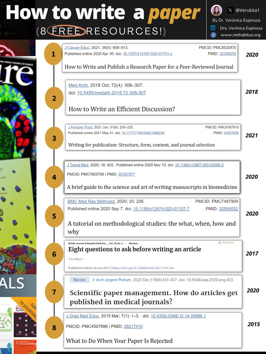 Verukita1's tweet photo. 📝Are you going to write a paper?
💥8 open access resources that can help you in the process. Links👇
#AcademicChatter #Bioinformatics #neuroscience #DataSicence #python #rstats #machinelearning #python #DataVisualization #Statistics #PhD #genetic #Journal #Research #publication https://t.co/YI3Ow6IzIX