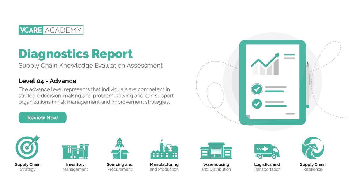 💡 SCKEA Level 04 - Advance

Supply Chain Knowledge Evaluation Assessment (SCKEA)

🔎 vcare.international/sckea