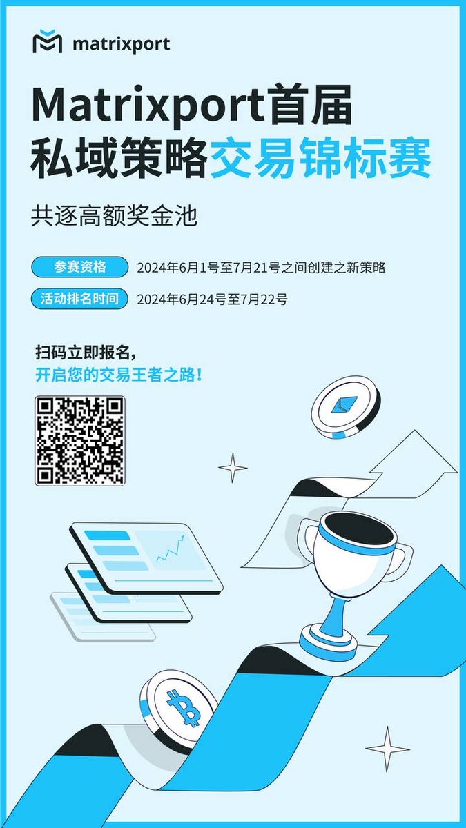 #Matrixport 首届私域策略交易锦标赛火热开启🎉 
私域策略【访问码EG340】
🏆 奖池：每周瓜分3700 USDT
🌍 权限进阶：策略投资10人及以上，尊享多交易所高VIP等级 
🎁 礼品：专属定制旅行套装
📅 时间：2024年6月24日-7月22日
报名链接：forms.gle/p4x7JDfDJgK2jH…
大赛公告：matrixport-wealth-1.gitbook.io/matrixport-sho…