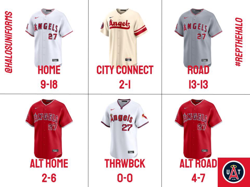 halosuniforms's tweet photo. Alright series vs the Brewers #GoHalos #RepTheHalo #Angels #Halos #Anaheim #Uniforms #Jerseys #Baseball #UniTracker #GoAngels #MikeTrout #VamosHalos #ArteSell #SellTheTeam #SellArte https://t.co/WKq7fmxkAf