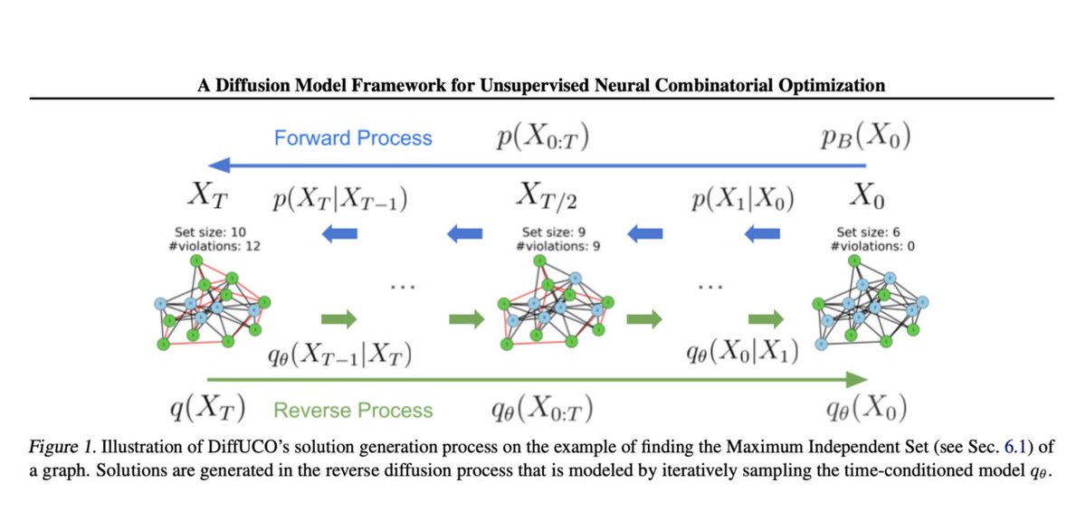 vlruso's tweet image. DiffUCO: A Diffusion Model Framework for Unsupervised Neural Combinatorial Optimization

itinai.com/diffuco-a-diff…

#AI #CombinatorialOptimization #DiffUCO #BusinessAI #PracticalAI #ai #news #llm #ml #research #ainews #innovation #artificialintelligence #machinelearning #technolo…