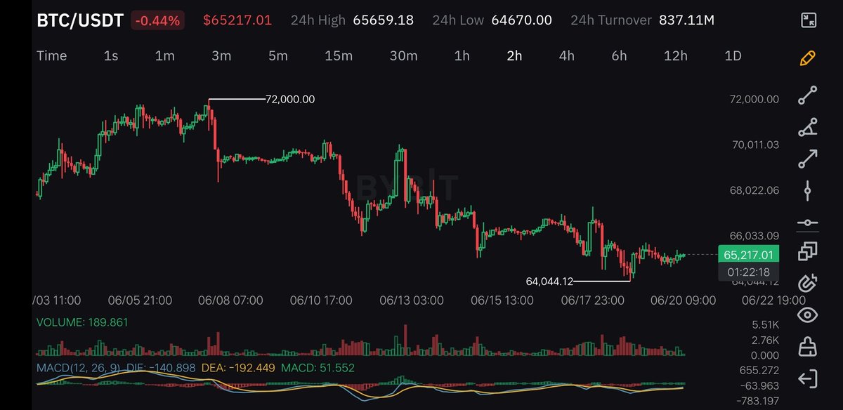CryptoAnup's tweet photo. Not a good time to be bearish on #Bitcoin  📈 $BTC https://t.co/bR3FoNoTAl