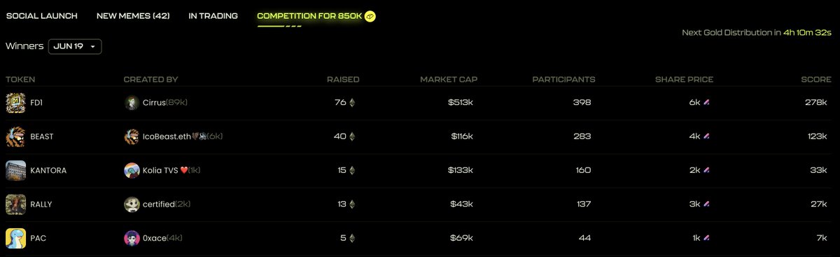 UPDATE ON D1:

District1 *still* sucks and is one of the worst dApps we have used on Blast.

That being said, we successfully navigated out of the MemeLab launch pool and sit squarely in second place behind team <a href="/CirrusNFT/">Cirrus</a>. 

Still no idea how the gold is distributed, but looks