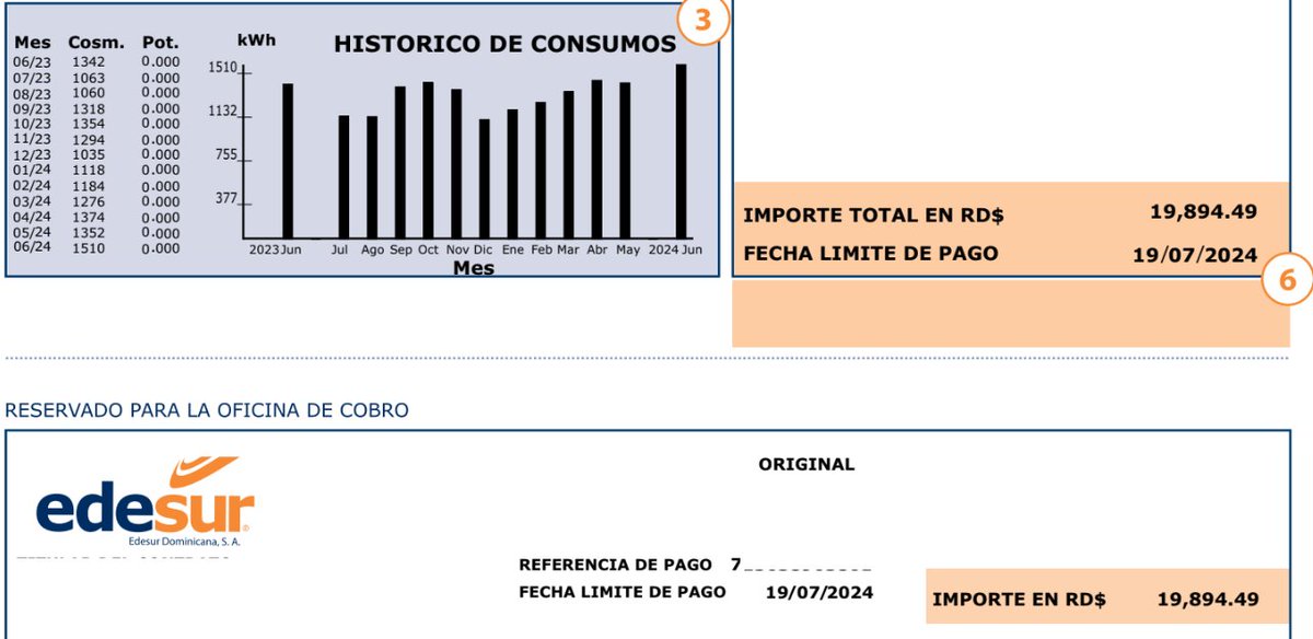 ¿Quién me explica este consumo en apartamento con todo apagado? <a href="/EdesurRD/">Edesur Dominicana</a>  <a href="/protecomgobrd/">Protecom</a>  <a href="/SIEGOBRD/">Superintendencia de Electricidad</a>