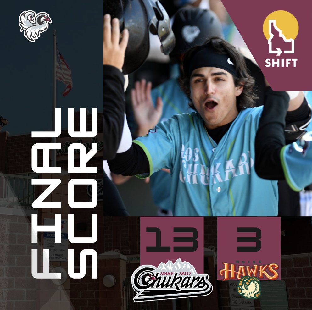 ifchukars's tweet photo. Back to back wins in Boise! 

The SHIFT Idaho Highway Series continues tomorrow night in the state capital as the Chukars go for the sweep! https://t.co/JmGIvQar6k