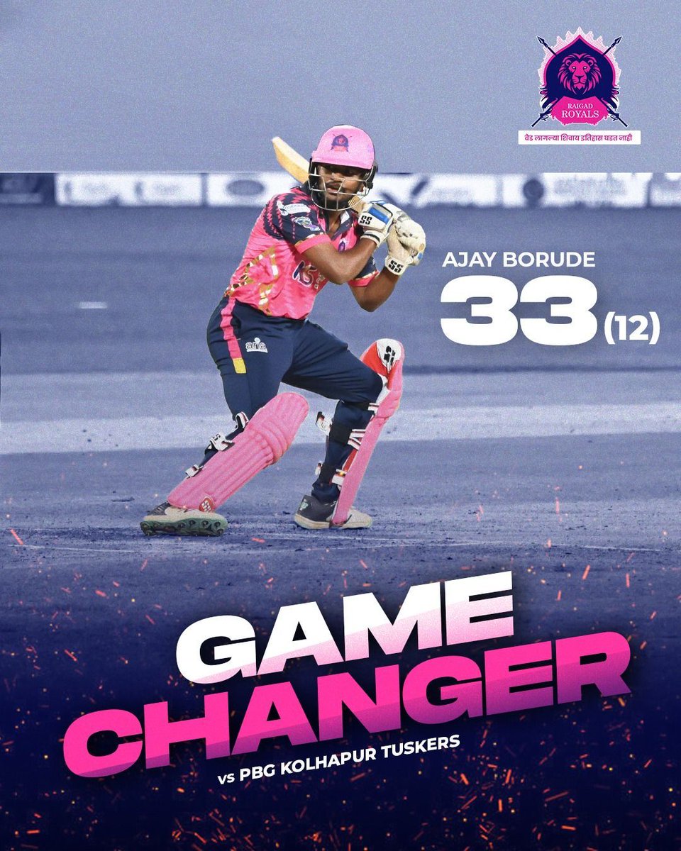 RaigadRoyals's tweet photo. Impact player living up to the name! 🔥
Ajay Borude stepped up when it mattered the most 👏

#MPL2024 #MaharashtraPremierLeague2024 #RaigadRoyals #ThisIsMahaCricket #RoyalsRoar #TheRoyalsClub https://t.co/Aw5iE2Pkqg