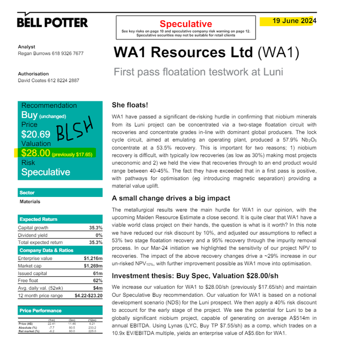 BLSHigh's tweet photo. @ChuckChunder007 @CarlCapolingua is this a good enough pitch $10 increase #wa1 #BELLPOTTER very keen lol https://t.co/2cYsdUbLEy