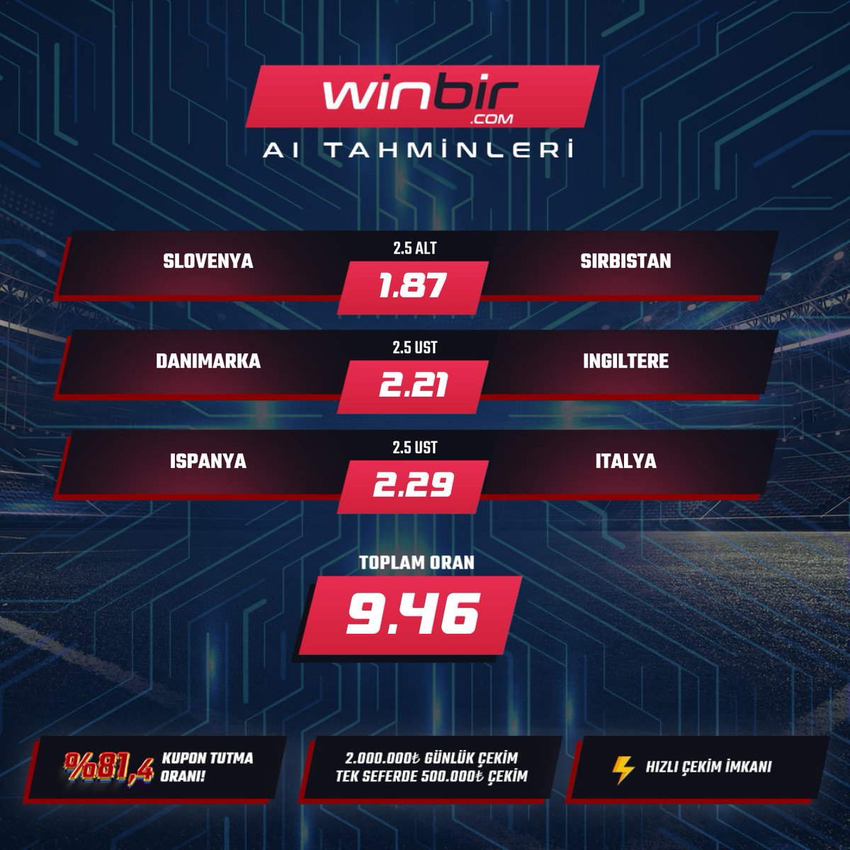 Euro 2024 heyecanı başlıyor! Winbir Ai ile her maçın analizleri ve kazandıran kuponlar burada! Güvenilir tahminlerimizle siz de kazanmaya hazır olun. Takipte kalın ve kazanın! 🔥 #Euro2024