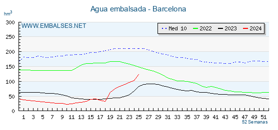 Qué ilusión ver este gráfico, como si fuera EBITDA, up and to the right! 🌧️