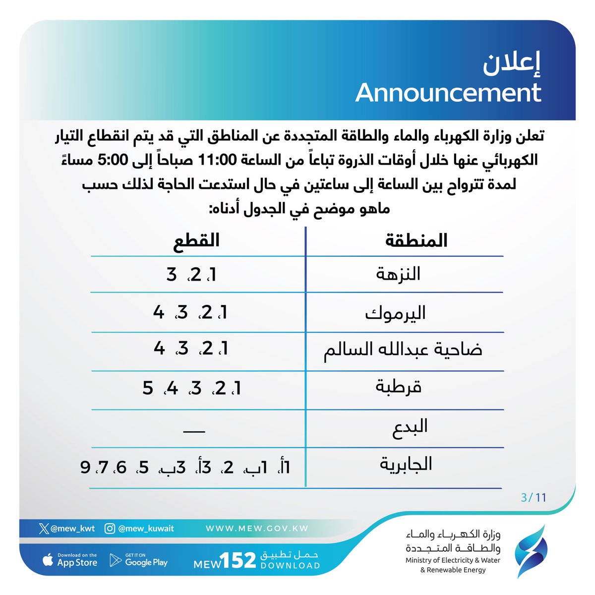 تعلن وزارة الكهرباء والماء والطاقة المتجددة عن المناطق التي قد يتم انقطاع التيار الكهربائي عنها خلال فترة الذروة تباعاً من الساعة 11:00 صباحاً إلى 5:00 مساءً لمدة تتراوح بين الساعة إلى ساعتين في حال استدعت الحاجة لذلك حسب ماهو مبين في الجداول المرفقة 

علماً بأنه سوف يتم الإعلان