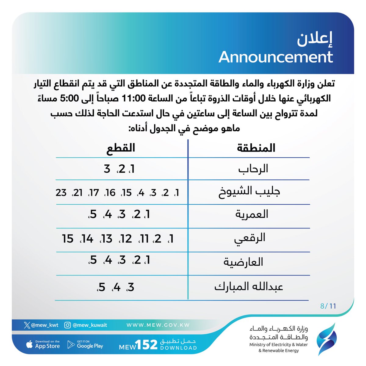 تعلن وزارة الكهرباء والماء والطاقة المتجددة عن المناطق التي قد يتم انقطاع التيار الكهربائي عنها خلال فترة الذروة تباعاً من الساعة 11:00 صباحاً إلى 5:00 مساءً لمدة تتراوح بين الساعة إلى ساعتين في حال استدعت الحاجة لذلك حسب ماهو مبين في الجداول المرفقة 

علماً بأنه سوف يتم الإعلان