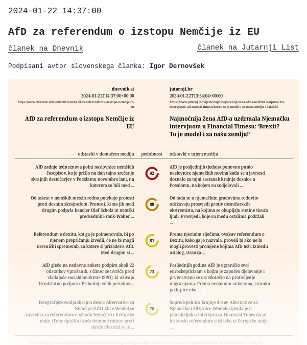 Virostatiq's tweet photo. Včeraj sem napisal, da sem analiziral novice. Zanimalo me je, koliko novic na tuje teme je relativno verna kopija novic v tujih medijih. Ali drugače, kje nastaja slovensko javno mnenje o dogodkih v tujini. To je odprlo tudi vprašanja o avtorstvu člankov, ki ni vedno jasno.

1 / n https://t.co/0dg4qBFTQA