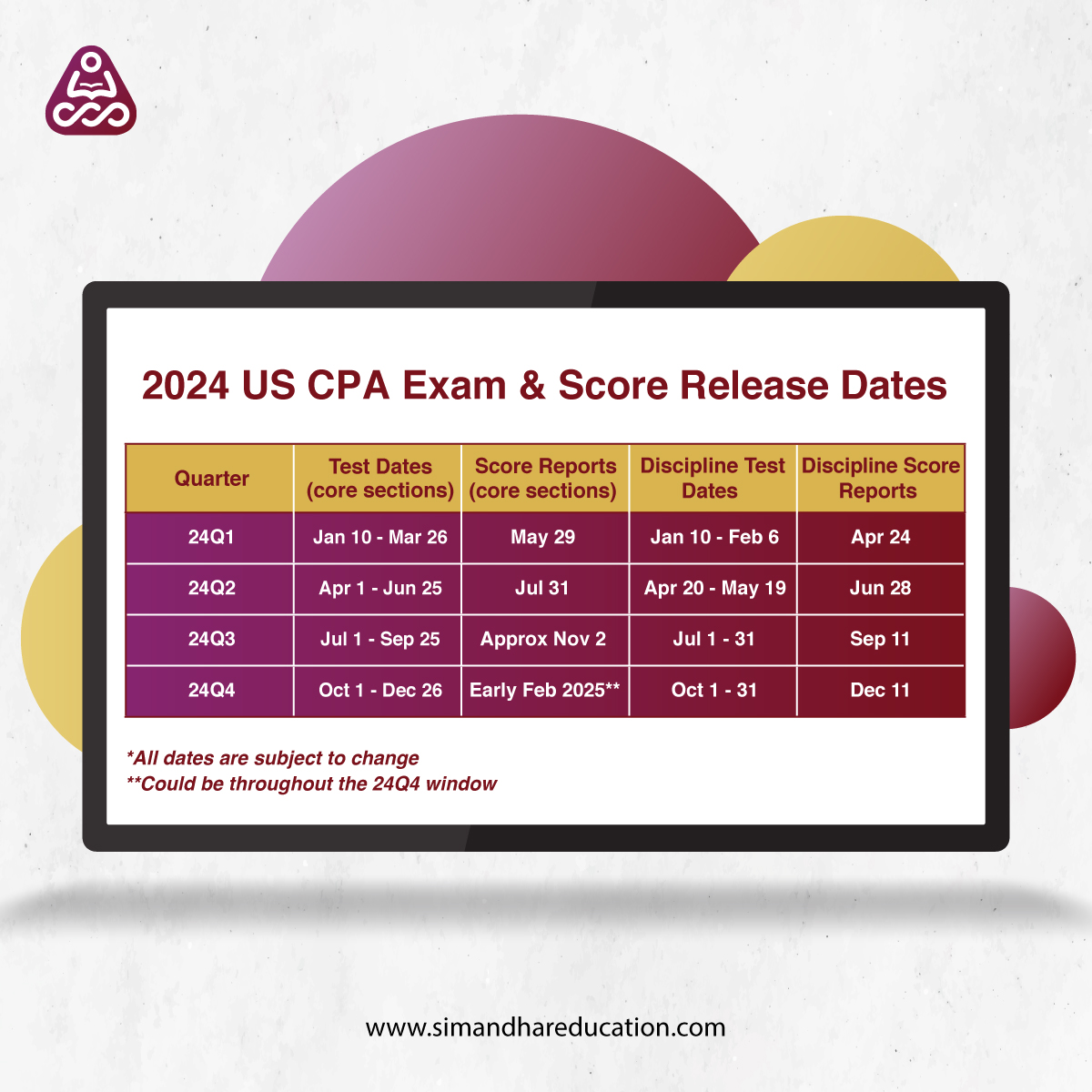 SimandharEdu's tweet image. 2024 US CPA Exam &amp;amp; Score Release Dates
Visit our website to learn more about the US CPA: simandhareducation.com/course/cpa

#CPA #ScoreRelease #SimandharEducation #CPACourses #CareerGrowth