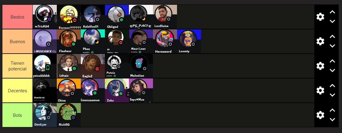 Tierlist de jugadores mexicanos 1s