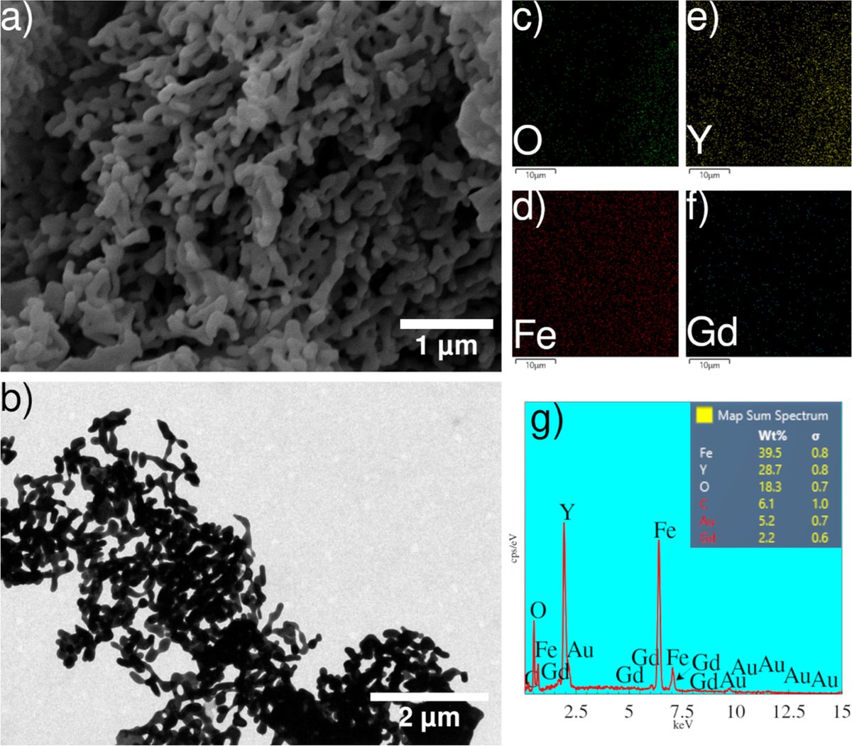 IOPlatinamerica's tweet image. Descubre un nuevo artículo de Physica Scripta: The role of local structure and preferential site occupancy on the #saturation #magnetization of the Y2.97Gd0.03Fe5O12 ferrite @VianaBartolomeu ow.ly/Ge2V50SkWU1