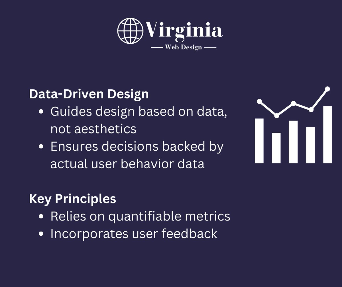 VAWebCreators's tweet image. Data-Driven Design
Part - I

#DataDrivenDesign