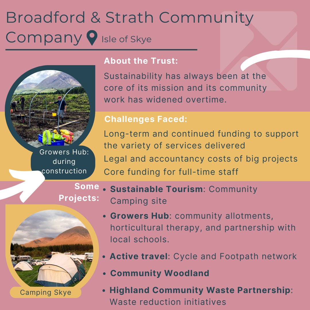 Development Trusts Association Scotland tweet media