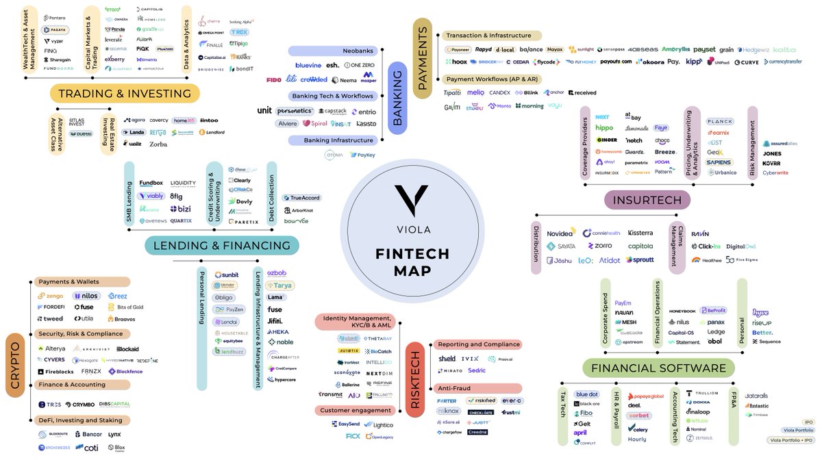 Despite global challenges, Israel’s fintech sector remains vibrant - a hub of innovation reshaping how the world saves, invests, and transacts. 

This map from Viola brings together Israel’s trailblazers in fintech.

<a href="/shield_rbtl/">Shield.</a> Proud to be among them.

#fintech #regtech