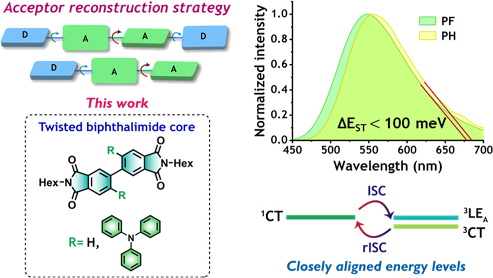 Chemistry of Materials (@chemmater) on Twitter photo A Twist in Biphthalimide-Based Chromophores Enables Thermally Activated Delayed Fluorescence
By <a href="/SatishIISc/">Satish Patil</a>, Trevor A. Smith, Andrew J. Musser et al. <a href="/iiscbangalore/">IISc Bangalore</a> <a href="/Cornell/">Cornell University</a> <a href="/UniMelb/">University of Melbourne</a> <a href="/BilkentUniv/">Bilkent Üniversitesi</a>
Read the paper 👉 go.acs.org/9T0 A Twist in Biphthalimide-Based Chromophores Enables Thermally Activated Delayed Fluorescence
By <a href="/SatishIISc/">Satish Patil</a>, Trevor A. Smith, Andrew J. Musser et al. <a href="/iiscbangalore/">IISc Bangalore</a> <a href="/Cornell/">Cornell University</a> <a href="/UniMelb/">University of Melbourne</a> <a href="/BilkentUniv/">Bilkent Üniversitesi</a>
Read the paper 👉 go.acs.org/9T0