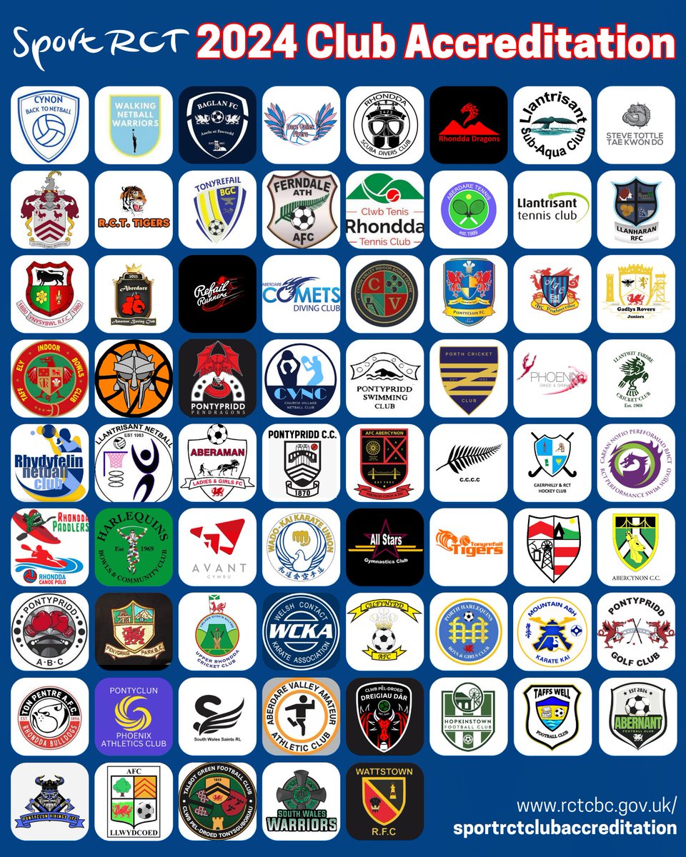 Congratulations to the following 4 clubs that have completed our 2024 Club Accreditation..

⚽️ AFC Llwydcoed
⚽️ Talbot Green FC
🏈 South Wales Warriors
🏉 Wattstown RFC

We look forward to working with you further to develop your clubs. 

Interested in the accreditation? Visit