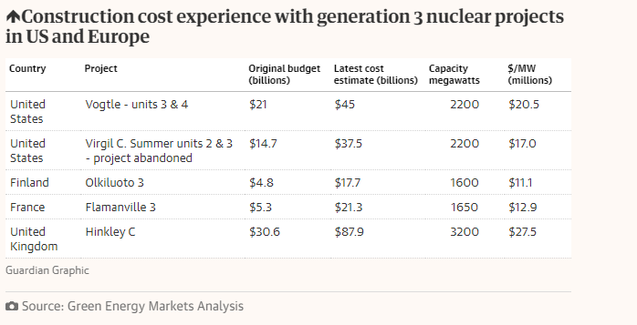 <a href="/macsween_prue/">Prue MacSween</a> Never on time and never on budget