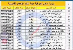 AdamNN's tweet photo. The sectarian militia regime in #Baghdad execute 36 #Iraqi Sunnis in AlHout prison for sectarian&amp; political reasons amid complete silence and lack of condemnation from the International community. 
 
#UN #HRW #AmnestyIn https://t.co/MHeNlJa2Oo