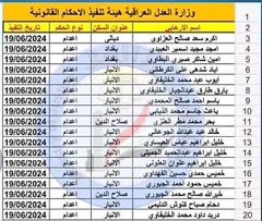 AdamNN's tweet photo. The sectarian militia regime in #Baghdad execute 36 #Iraqi Sunnis in AlHout prison for sectarian&amp; political reasons amid complete silence and lack of condemnation from the International community. 
 
#UN #HRW #AmnestyIn https://t.co/MHeNlJa2Oo