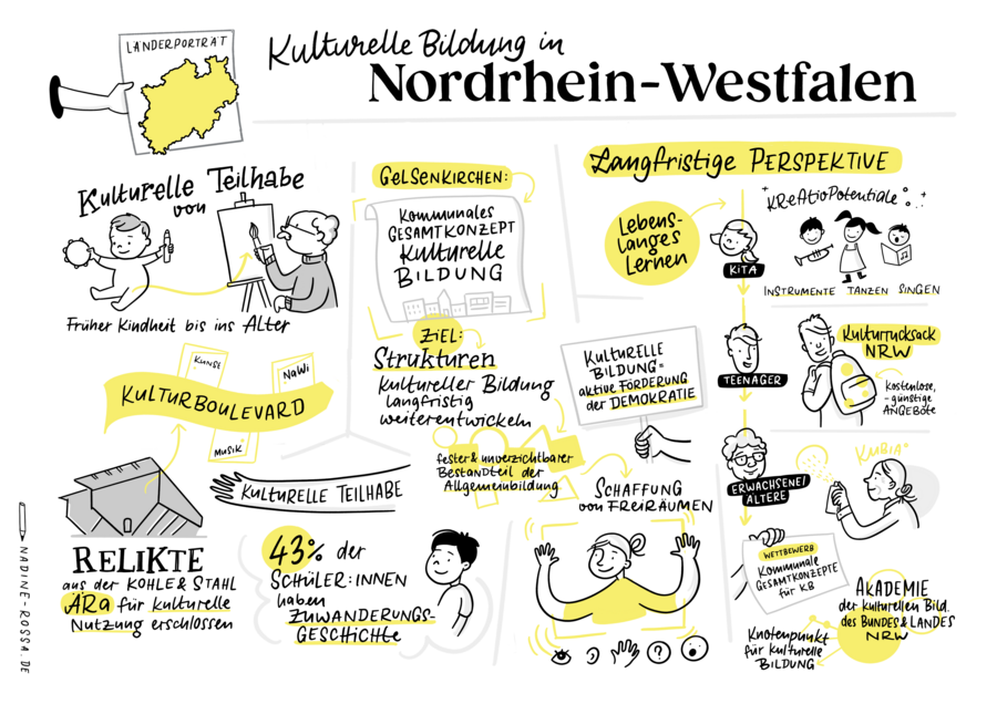 In #NRW werden stillgelegte Industrieorte für Kultur und Bildung erschlossen – so wird kreativ auf den steigenden Bedarf an Schulen reagiert und Schule als Teil kultureller Infrastruktur gedacht. Mehr dazu auf #MAKURA – das Portal für kulturelle Bildung: makura.de/laenderportrae…