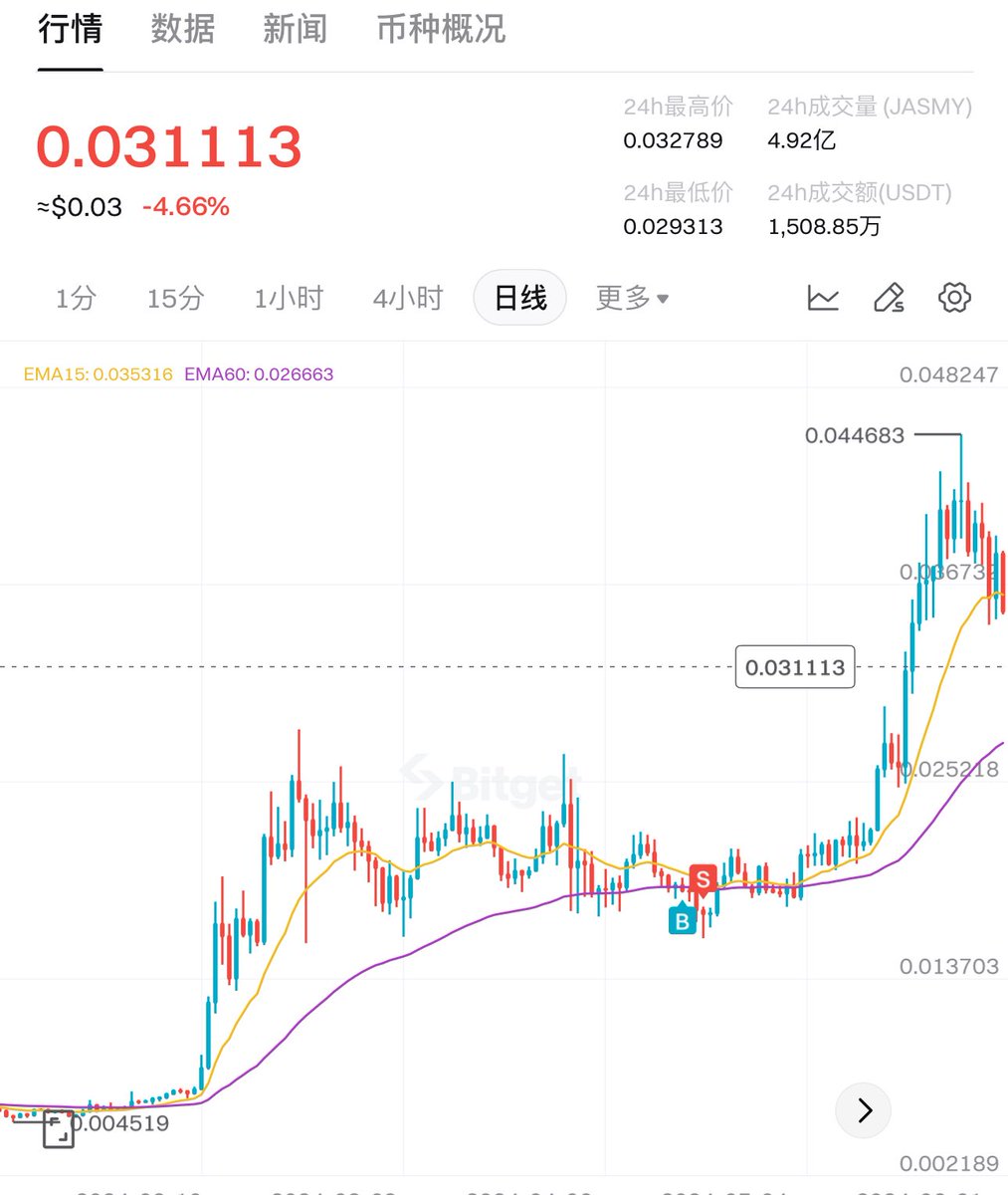 how to find crypto before they blow up→→A4040.Net←←-玩法介绍-how to find crypto  before they blow up·A4040.Net·注册送体验金.JBN