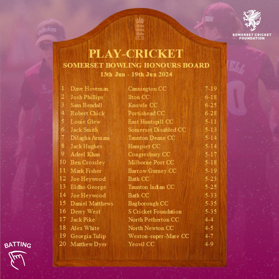 Somerset Cricket Foundation 🏏 tweet media