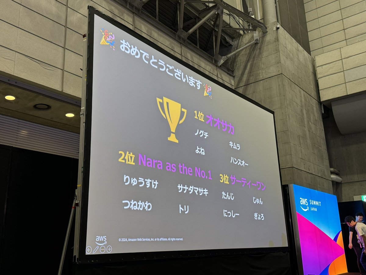 toricls's tweet image. 今年も2位でした😇

#AWSSummit #AWSJam