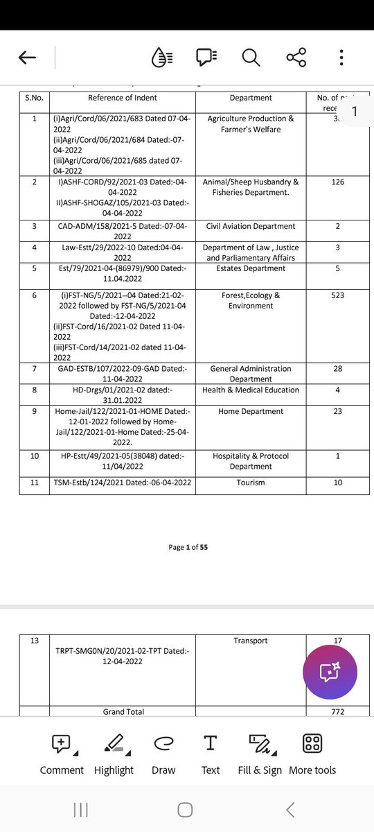 JkssbExam's tweet photo. Forest Department Referred 523 Posts of Different Category to Jkssb in 2022 but still not Update of Physical of these posts why @jkssbofficial @OfficeOfLGJandK @PMOIndia @narendramodi @DrJitendraSingh @GulamAliKhatana @AmitShah @AmitShahOffice https://t.co/FunWvHya6F