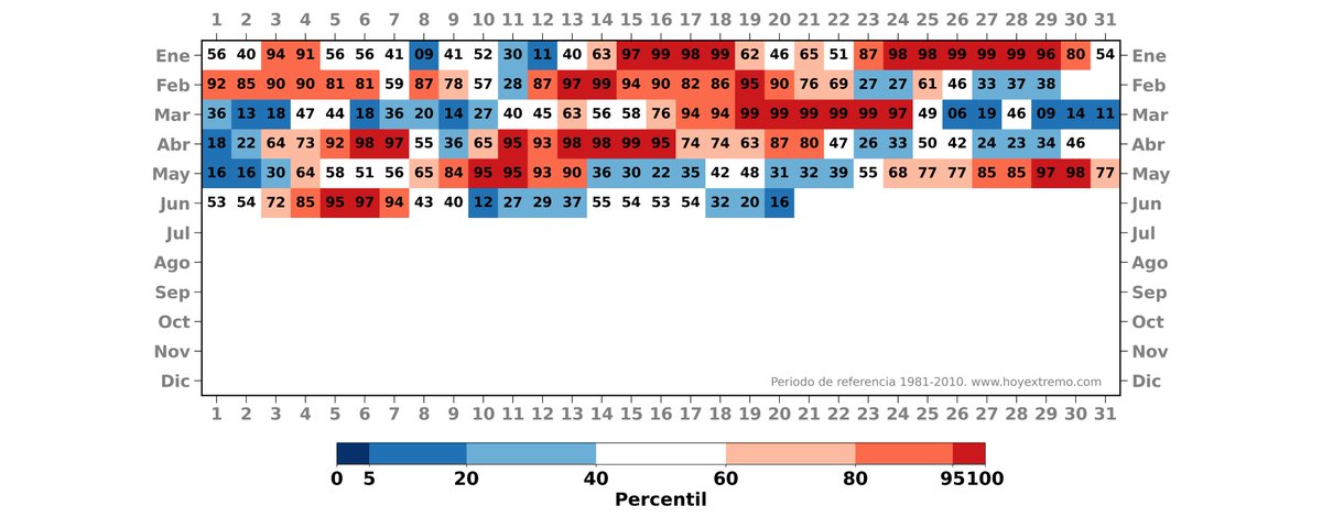 glezjuanje's tweet image. La verdad es que da gusto tener una primavera e inicio del verano tan agradable como estamos teniendo este año, sin periodos cálidos extremos y duraderos.

Comparen 2024 (izquierda) con 2022 (derecha).

Veremos lo que nos depara el verano...