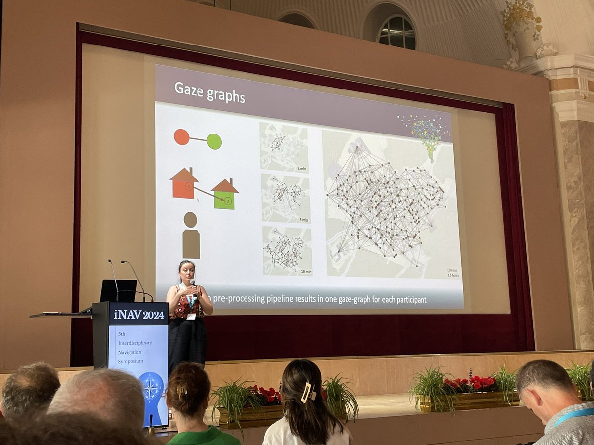 ‘Visual behavior during spatial exploration in VR explains individual differences in spatial
navigation task performance using a graph-theoretical modeling approach of eye tracking data’.

An exciting approach developed by the very talented <a href="/jasminLwalter/">Jasmin L. Walter</a> 🧠🙌

#iNAV2024