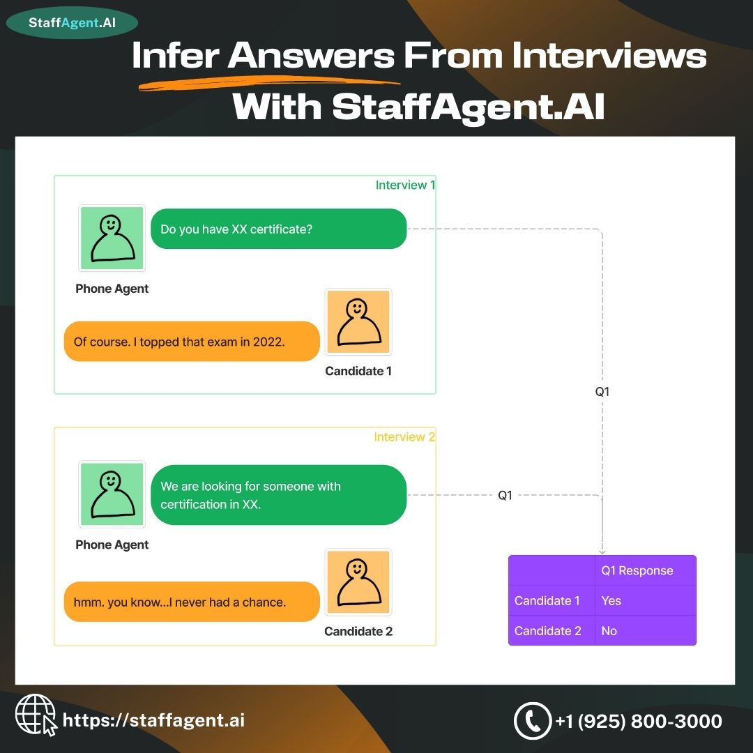 Unlock better hiring with StaffAgent.AI! 
🎯 Custom Question Design
🤖 Automated Answer Extraction, and 
✅ Passing Conditions make your recruitment smarter and faster. 
Learn more: staffagent.ai
.
.
.
.
#Hiring #Recruitment #AI #HRTech