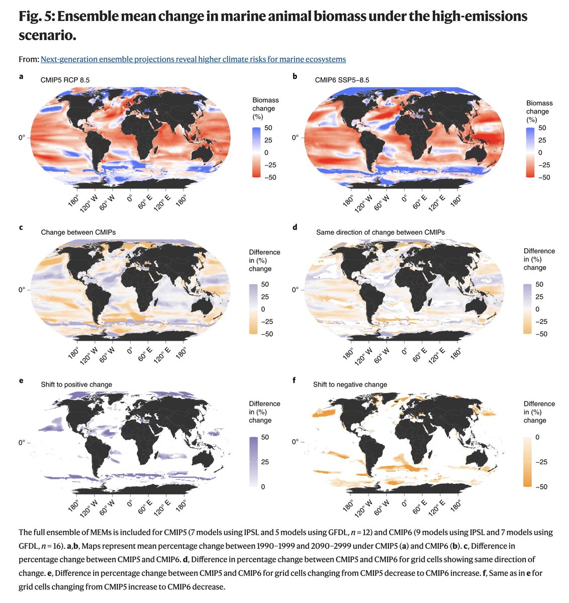 One Ocean Hub (@oneoceanhub) on Twitter photo 🌍🐠🐡The Hub’s research on modelling marine climate-fishery-conservation scenarios offers innovative solutions to halt and reverse #biodiversity loss.
Read more here🔗lnkd.in/egt7sB7E
#marineecosystems #fromsciencetoaction <a href="/WorldBioForum/">World Biodiversity Forum</a> <a href="/UNOceanDecade/">UN Ocean Decade</a> 🌍🐠🐡The Hub’s research on modelling marine climate-fishery-conservation scenarios offers innovative solutions to halt and reverse #biodiversity loss.
Read more here🔗lnkd.in/egt7sB7E
#marineecosystems #fromsciencetoaction <a href="/WorldBioForum/">World Biodiversity Forum</a> <a href="/UNOceanDecade/">UN Ocean Decade</a>