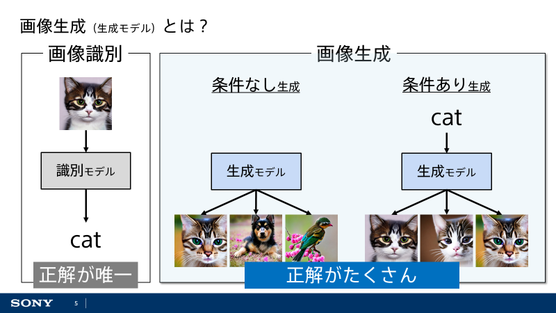 mi141's tweet photo. 余談なんですが、先日の講演で（歴史以外で）微妙に強調したのが以下のスライドです。
センシング屋さんに対する『画像生成は他人事じゃないかも』というメッセージである一方、
雰囲気で画像生成を使いたくなった時に『このタスク、本当に生成で解かなきゃダメだっけ？』と考える基準でもあります。 https://t.co/hLOjsdES0n