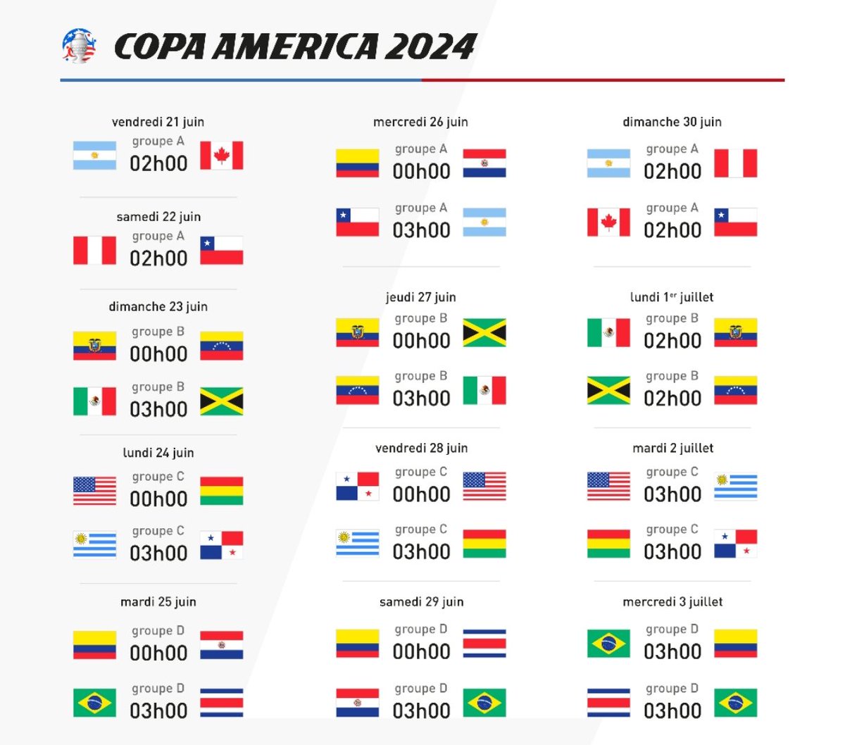 AGrosgros's tweet image. #copaamerica2024 🌎
Début ce vendredi : heures Française des rencontres sur #LEQUIPELive 👇