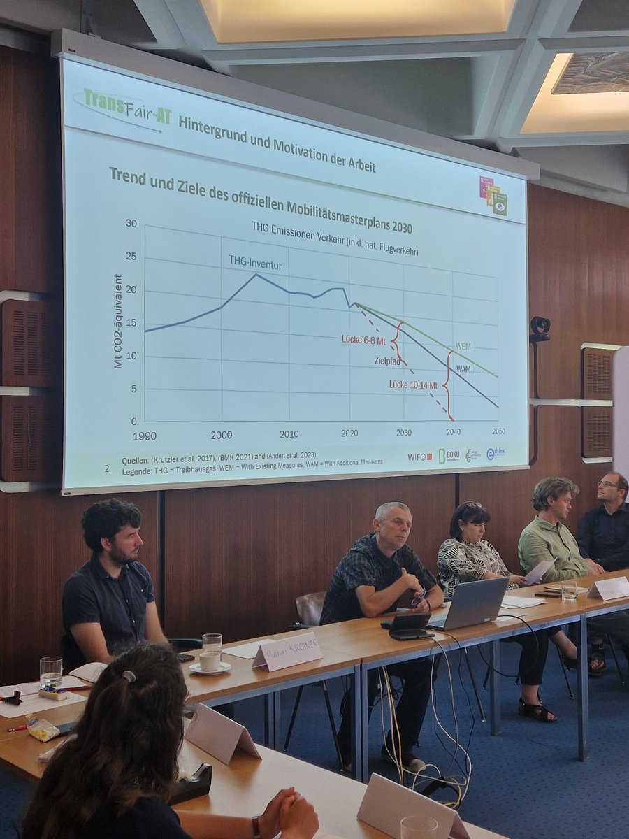TransFair-AT (@transfair_at) on Twitter photo #PaulPfaffenbichler von <a href="/BOKUvienna/">BOKU University</a> mit Details zur #Dekarbonierung des #Personenverkehrs #PaulPfaffenbichler von <a href="/BOKUvienna/">BOKU University</a> mit Details zur #Dekarbonierung des #Personenverkehrs