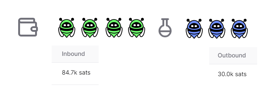 getAlby's tweet photo. #lightningquestions #designproblems

What's the most intuitive way you've seen to show your channel liquidities? 🤔