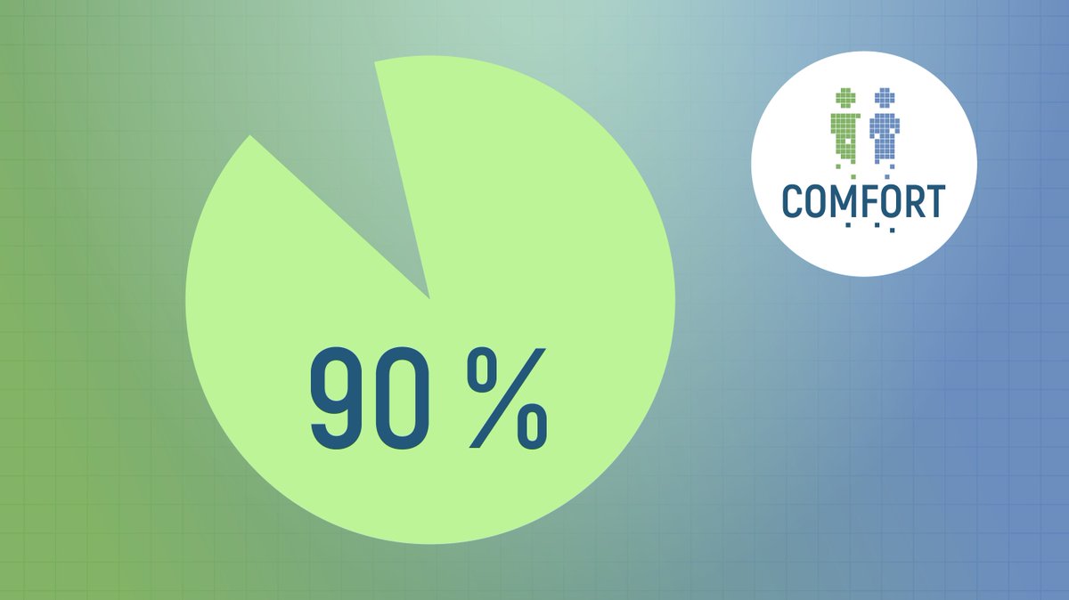 Did you know that in adults, renal cell carcinoma is the most common type of #KidneyCancer ⁉

👉 In fact, 90 % of newly diagnosed cases of kidney cancer are RCC!

#fightcancer #diagnosis