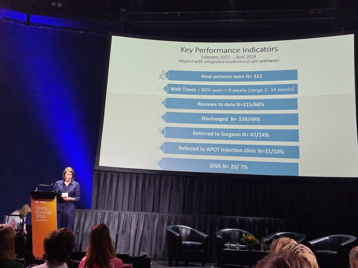 Well done to Olga Hill and Michelle O'Donnell presenting on the Advanced Practice Occupational Therapy Led Integrated Hand and Wrist Clinic, a collaborative approach between SJH, TUH and Primary Care
#SparkSummit24