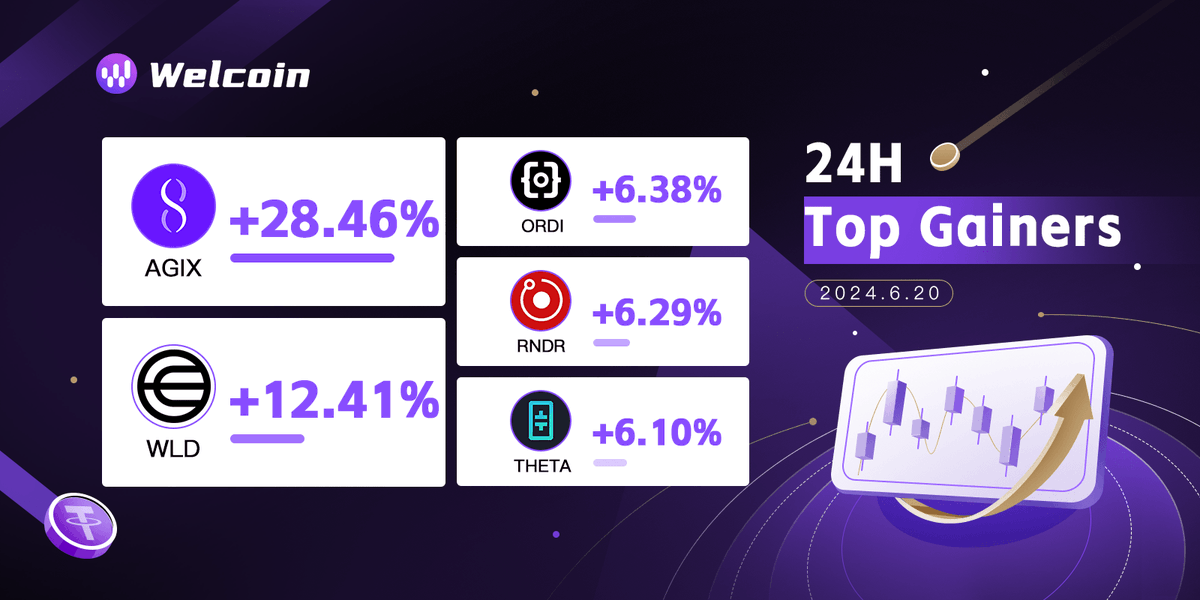 Welcoin_Official tweet media
